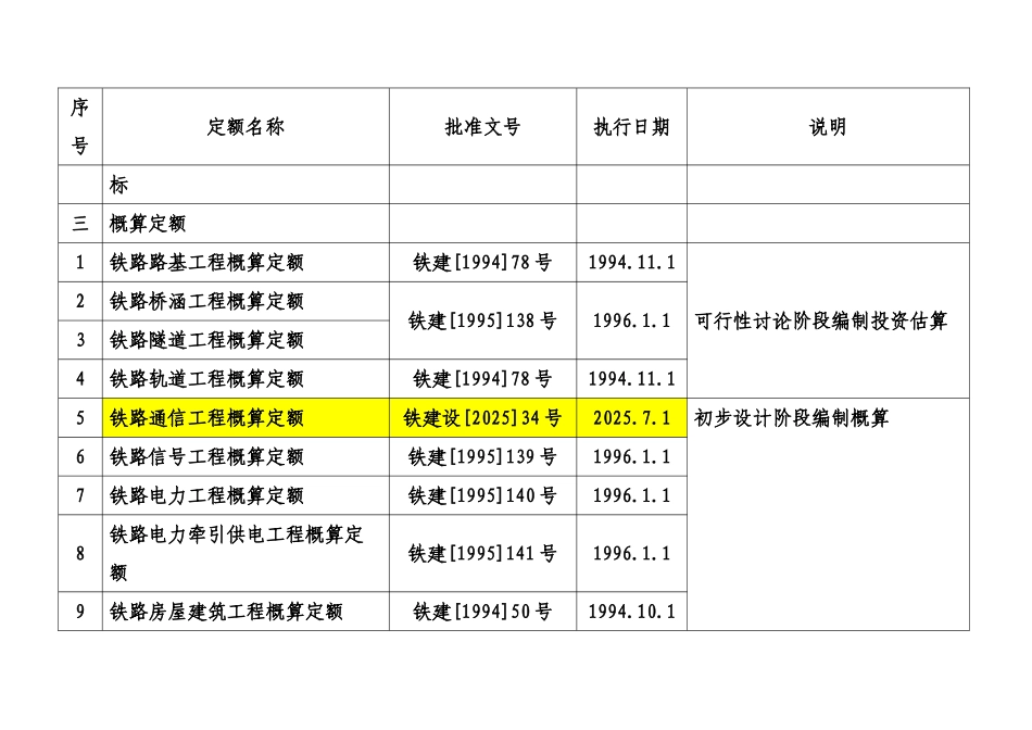 现行铁路工程定额一览表_第2页