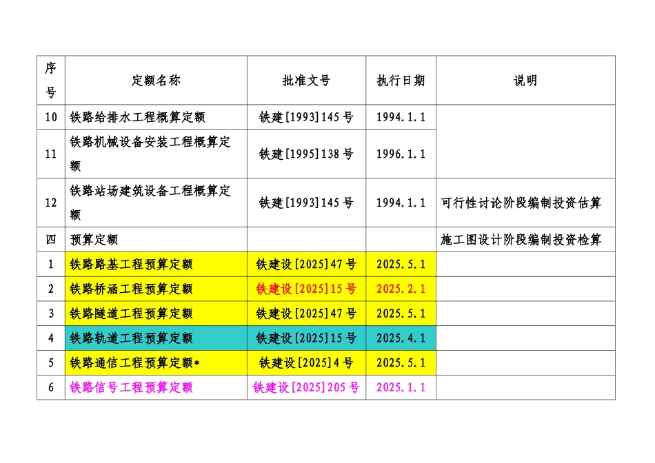 现行铁路工程定额一览表_第3页