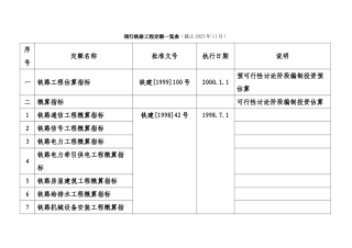 现行铁路工程定额一览表