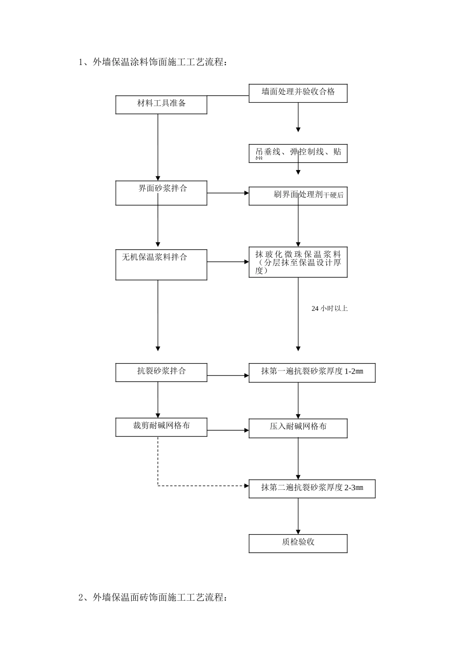 玻化微珠保温施工工艺_第2页