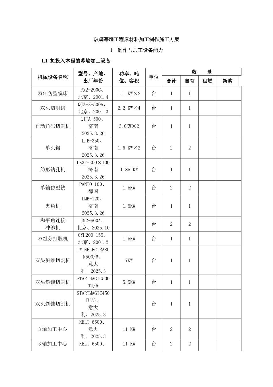 玻璃幕墙工程原材料加工制作施工工艺_第1页