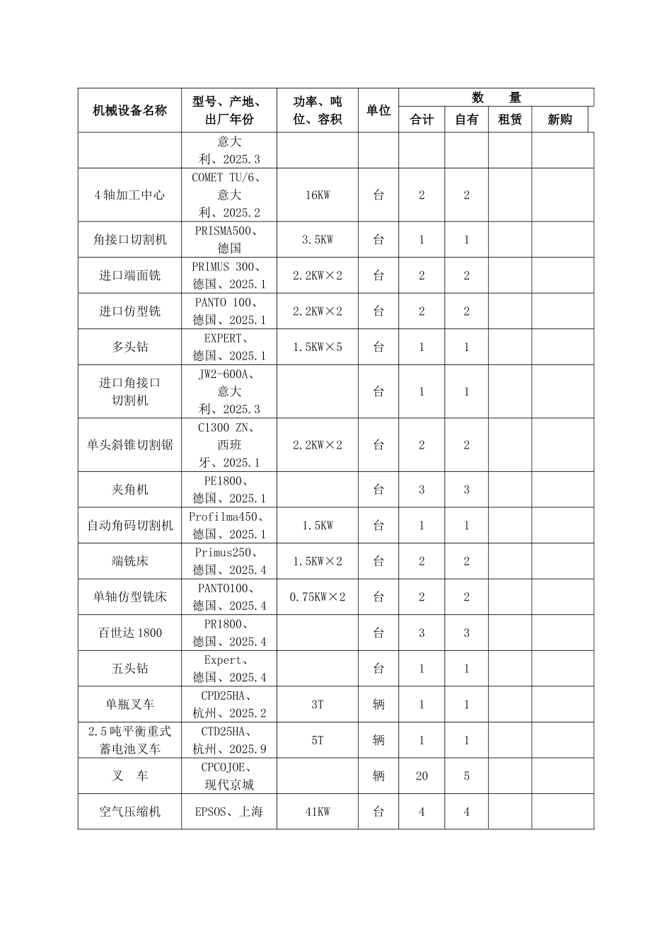玻璃幕墙工程原材料加工制作施工工艺_第2页