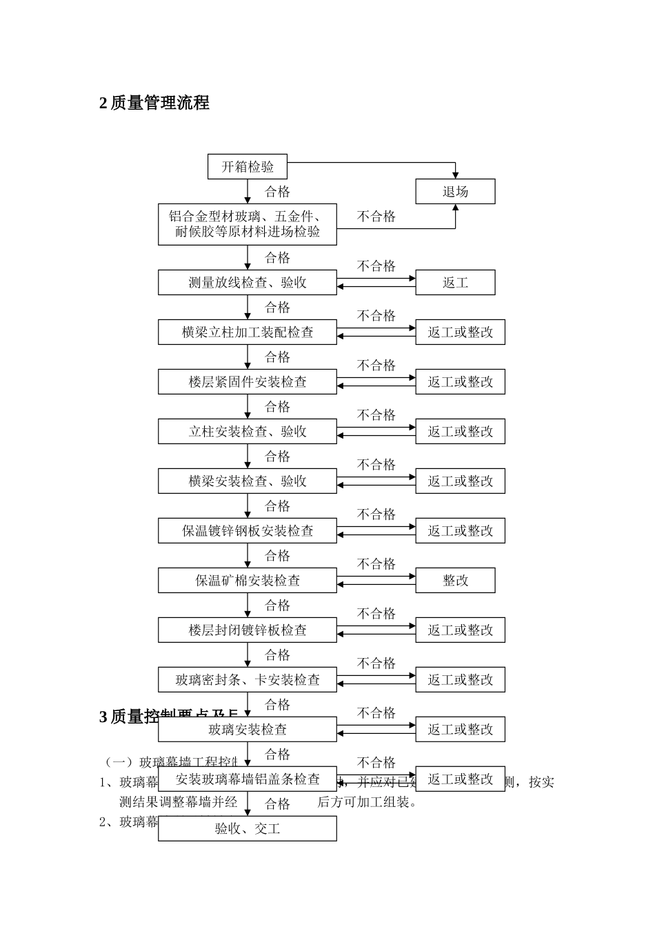 玻璃幕墙工程质量控制要点_第2页