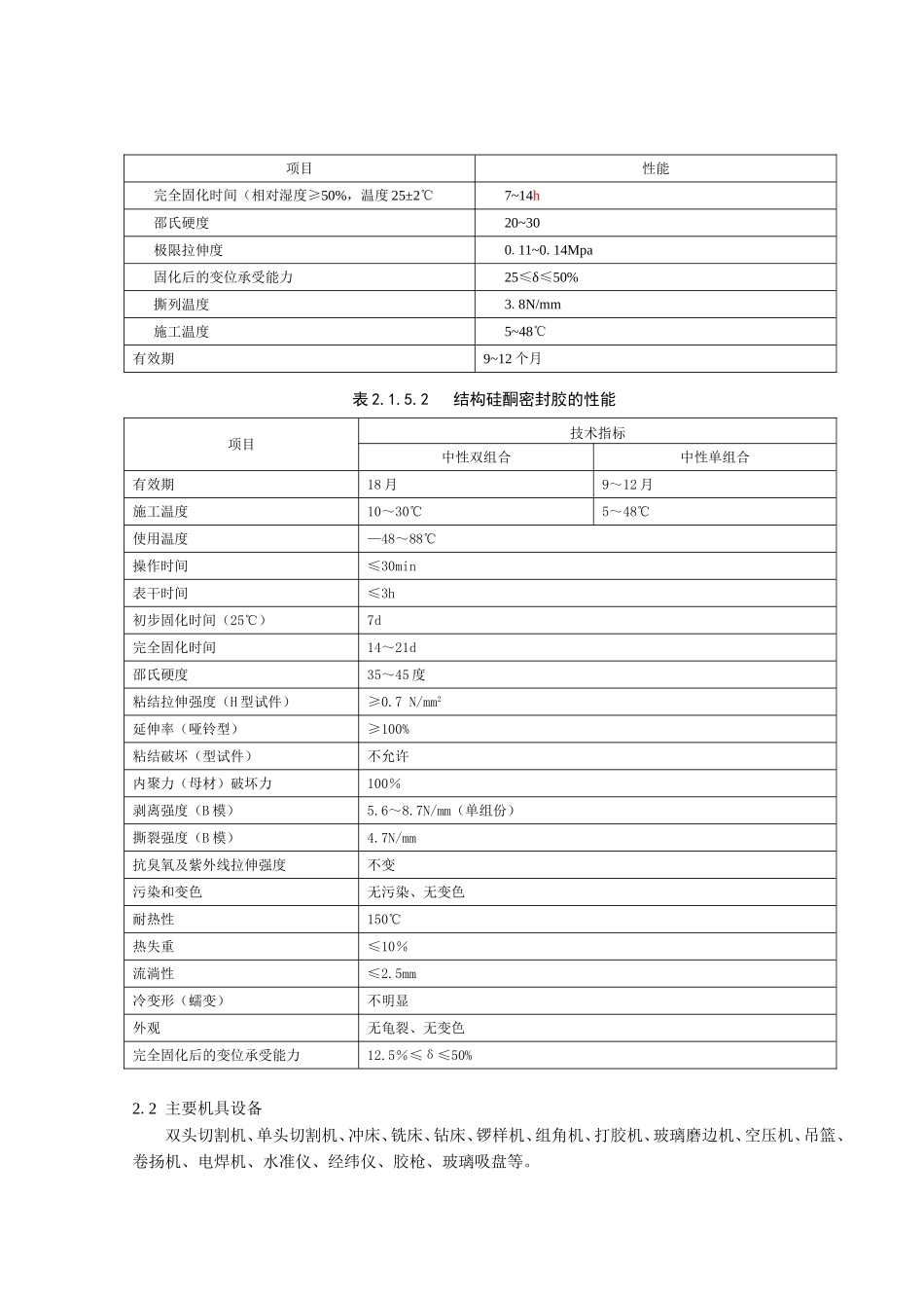 玻璃幕墙施工工艺标准_第3页