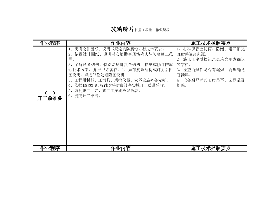 玻璃鳞片衬里工程施工作业指导_第1页
