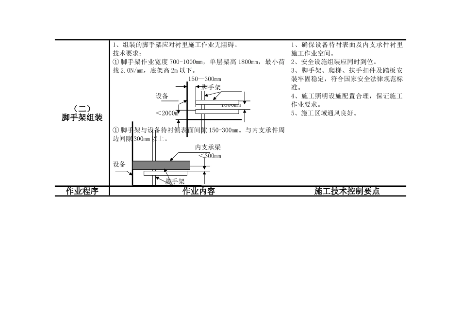 玻璃鳞片衬里工程施工作业指导_第2页