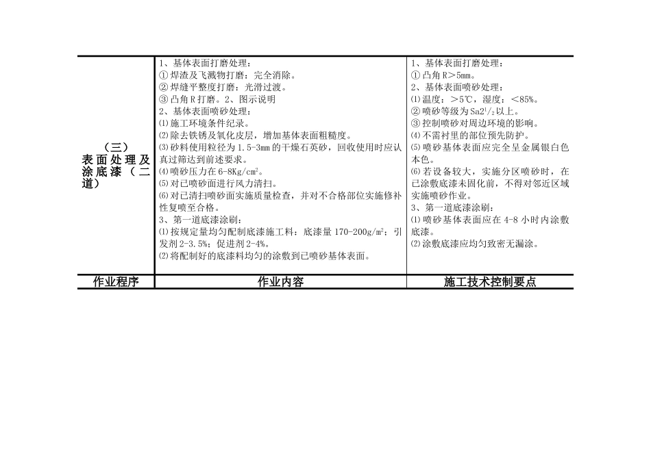 玻璃鳞片衬里工程施工作业指导_第3页