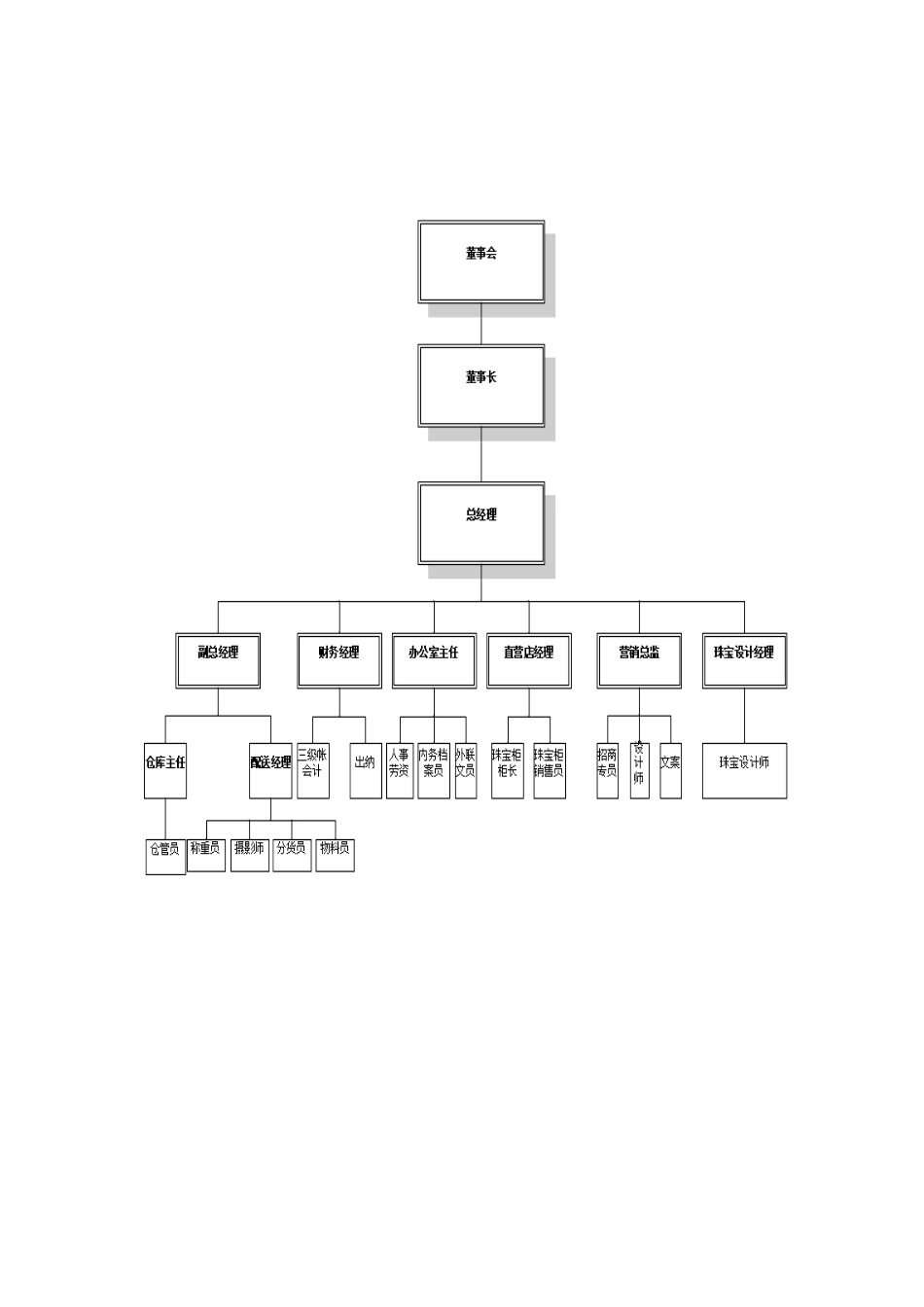 珠宝连锁企业岗位文件_第2页