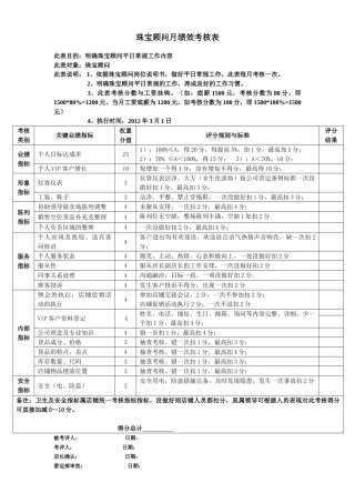 珠宝顾问月绩效考核表