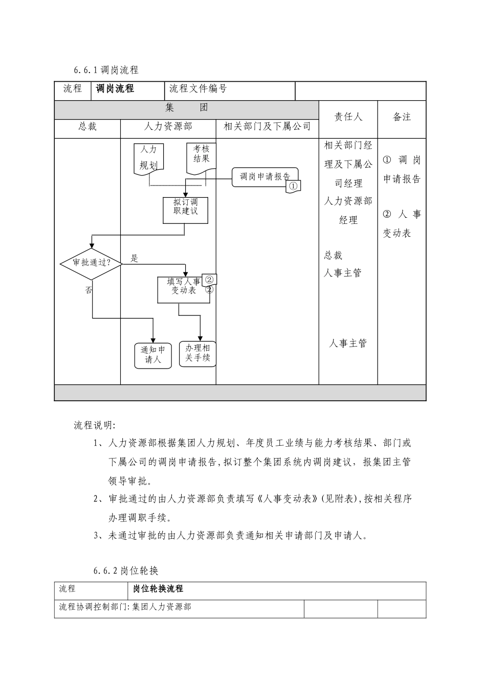 珠海九丰集团公司调岗与岗位轮换管理制度_第2页