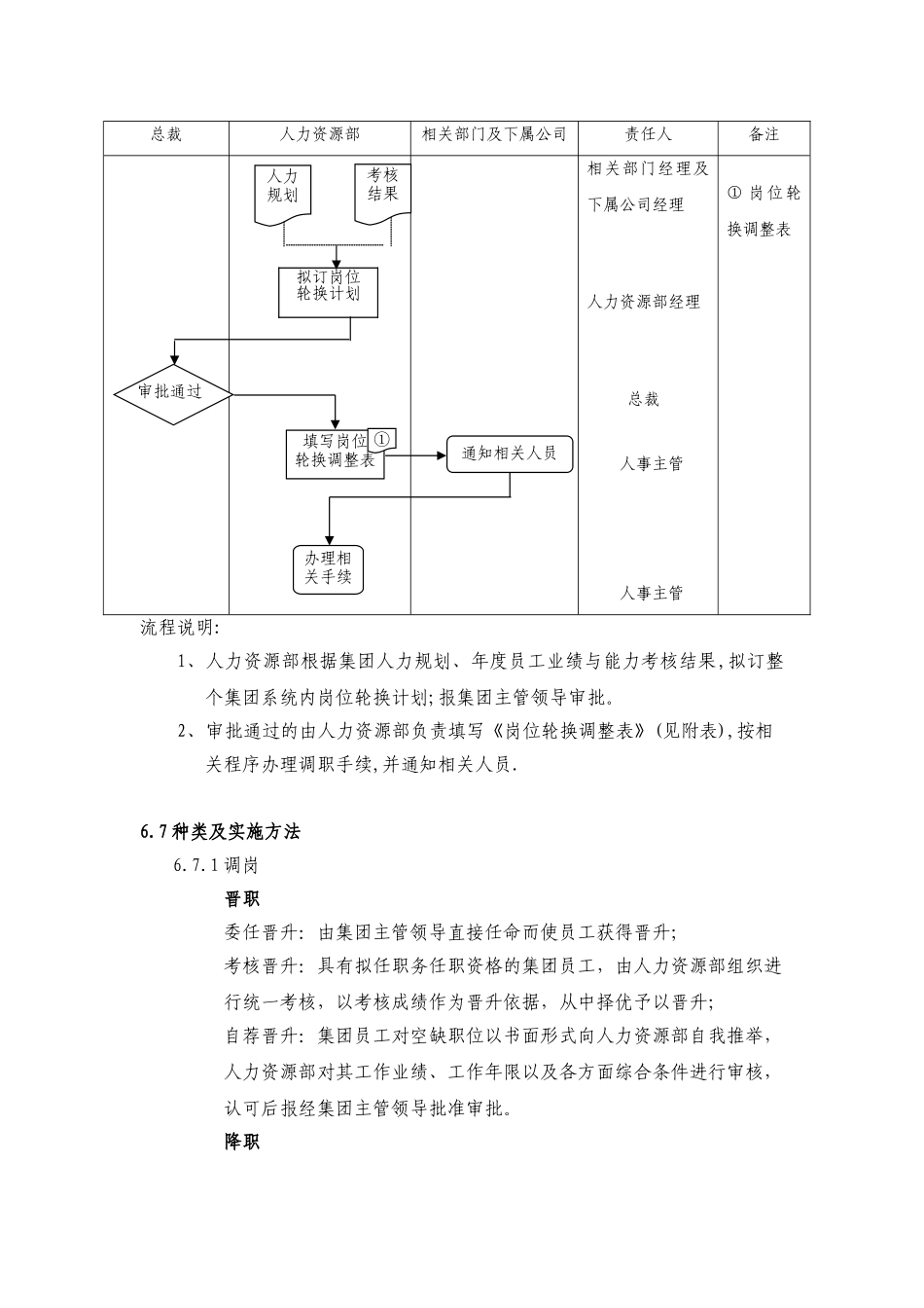 珠海九丰集团公司调岗与岗位轮换管理制度_第3页