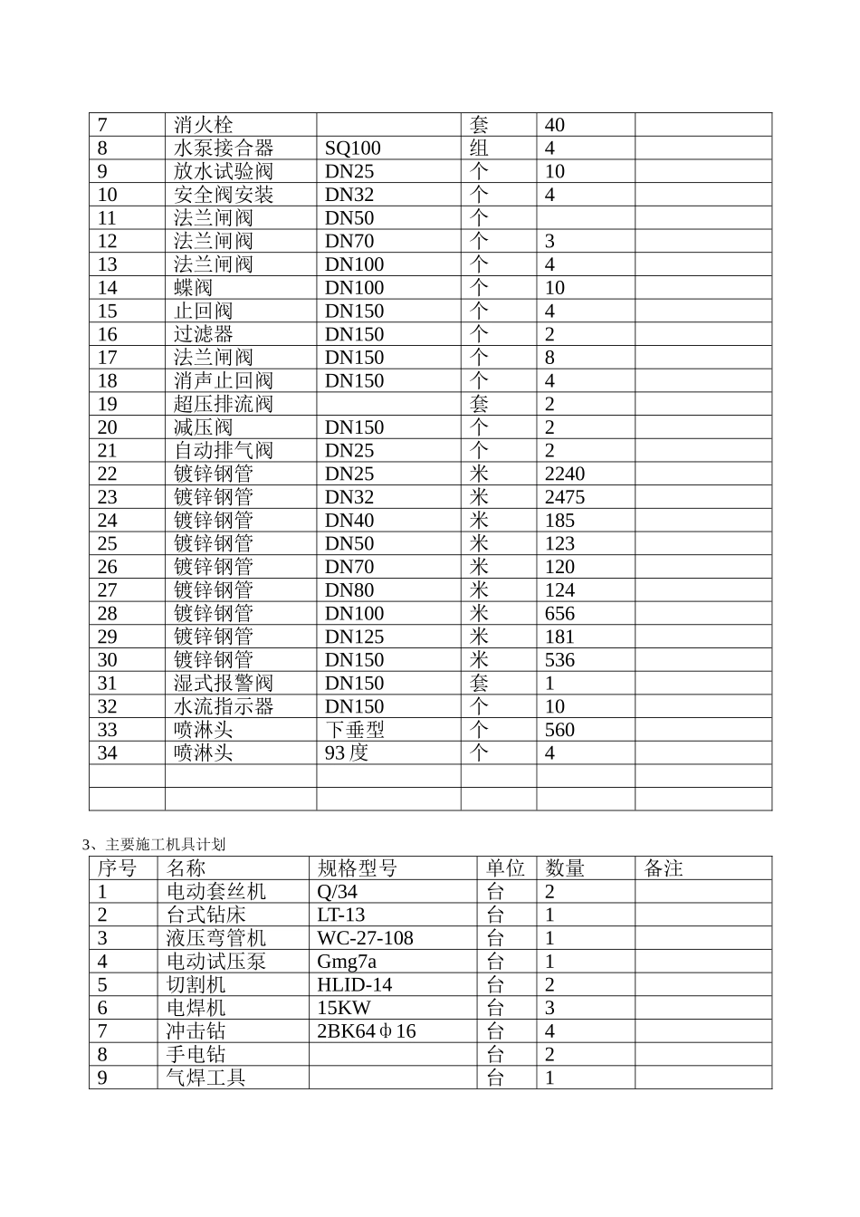 珠海某综合楼消防施工组织设计_第3页