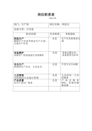班组长岗位职责