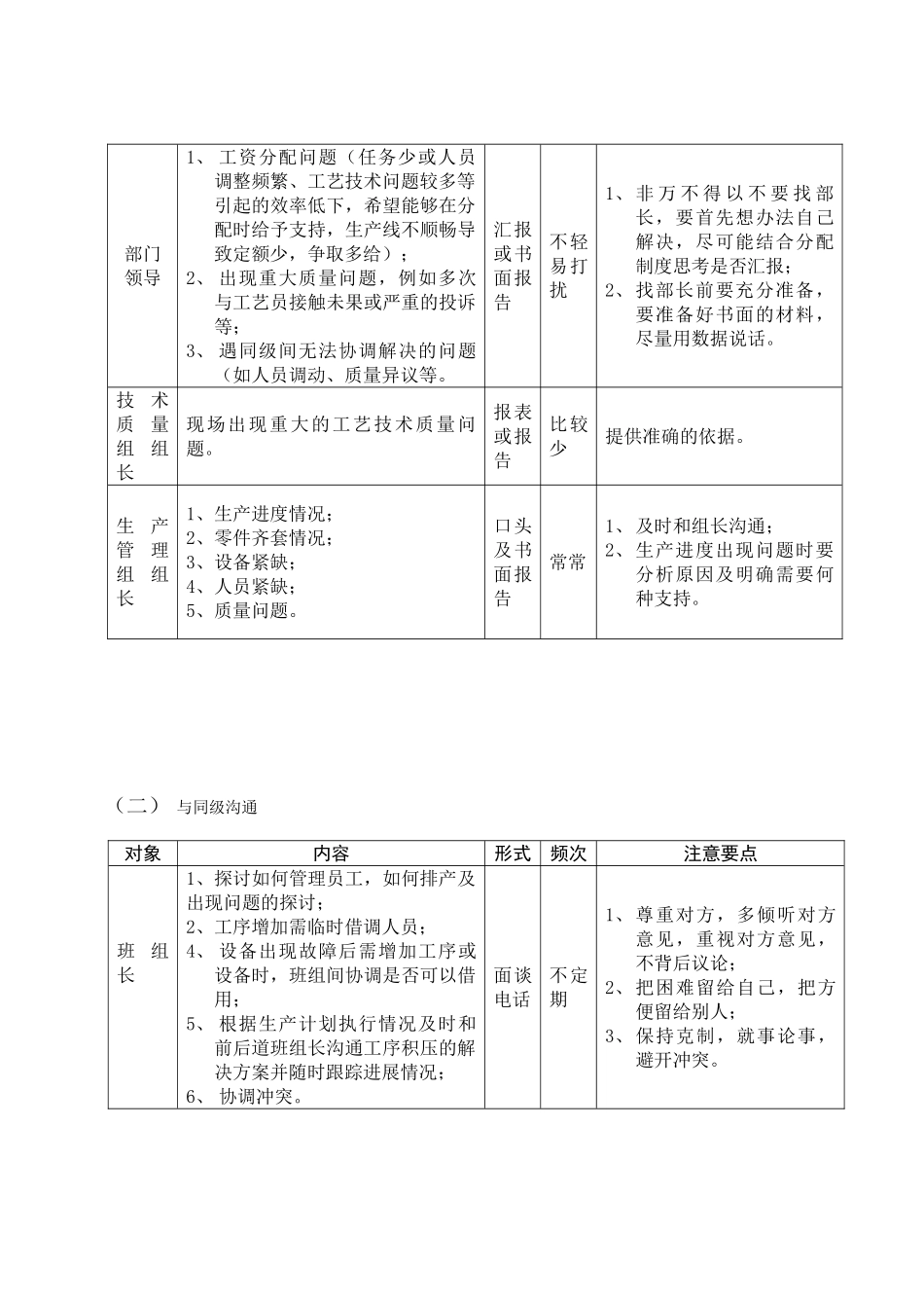 班组长沟通协调_第2页