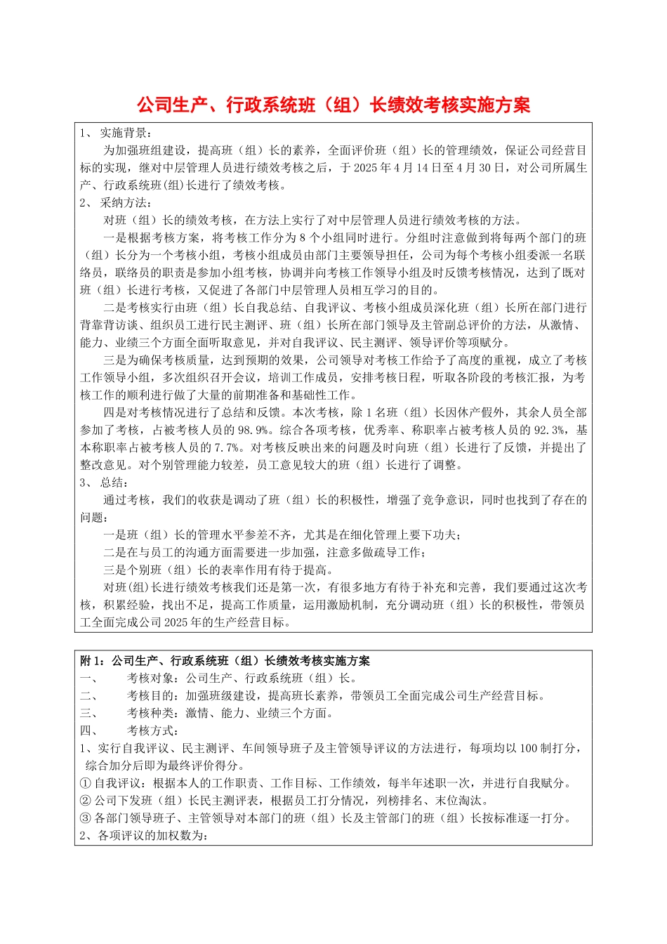 班组长绩效考核实施方案_第1页