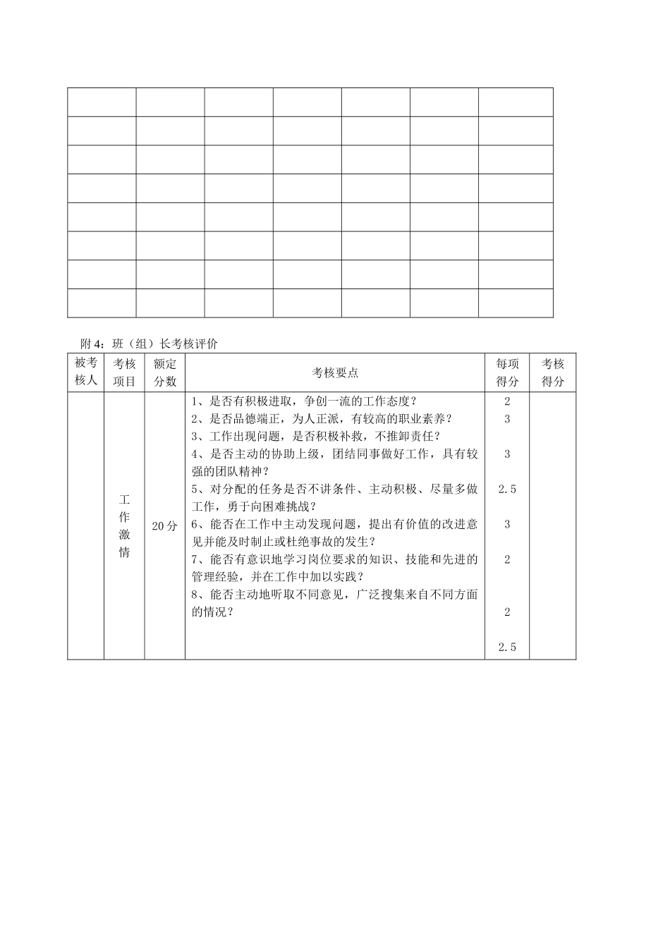 班组长绩效考核实施方案_第3页