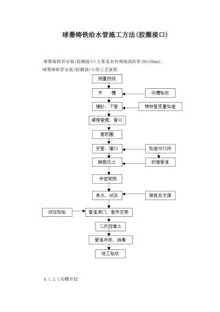 球墨铸铁管施工工法