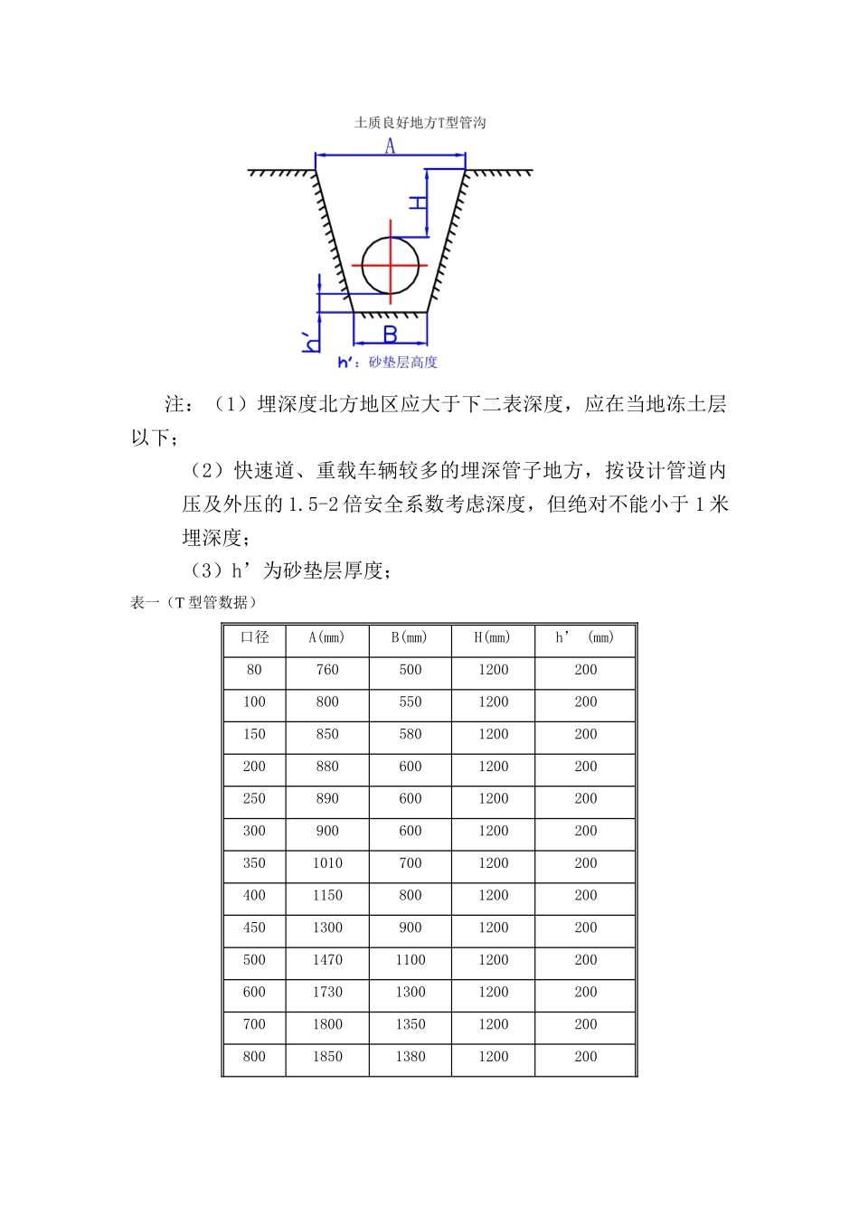 球墨铸铁管施工规范_第3页