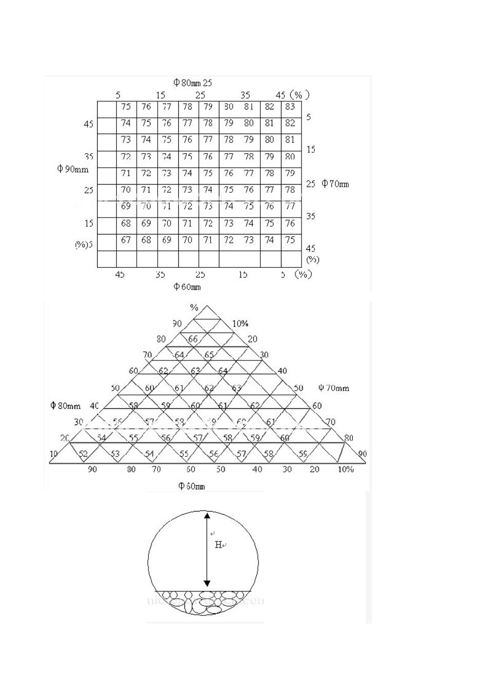 球磨石英超细粉磨分级生产技术_第3页