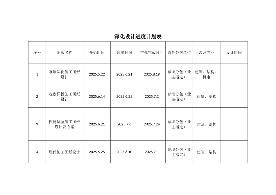 瑞华施工进度计划及深化设计计划表_第1页