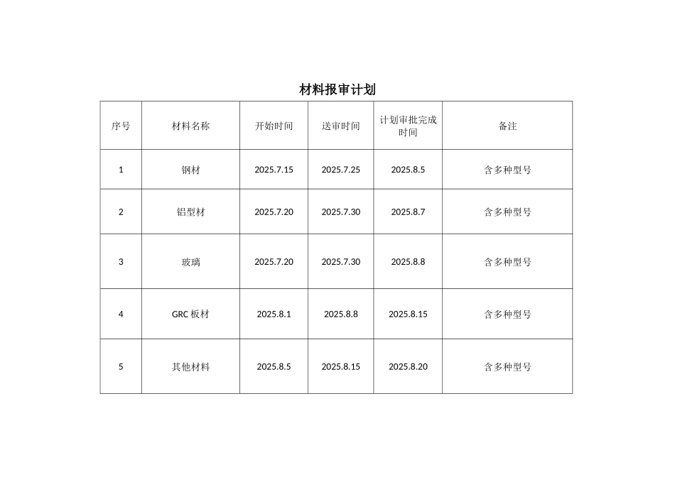 瑞华施工进度计划及深化设计计划表_第2页