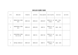 瑞华施工进度计划及深化设计计划表