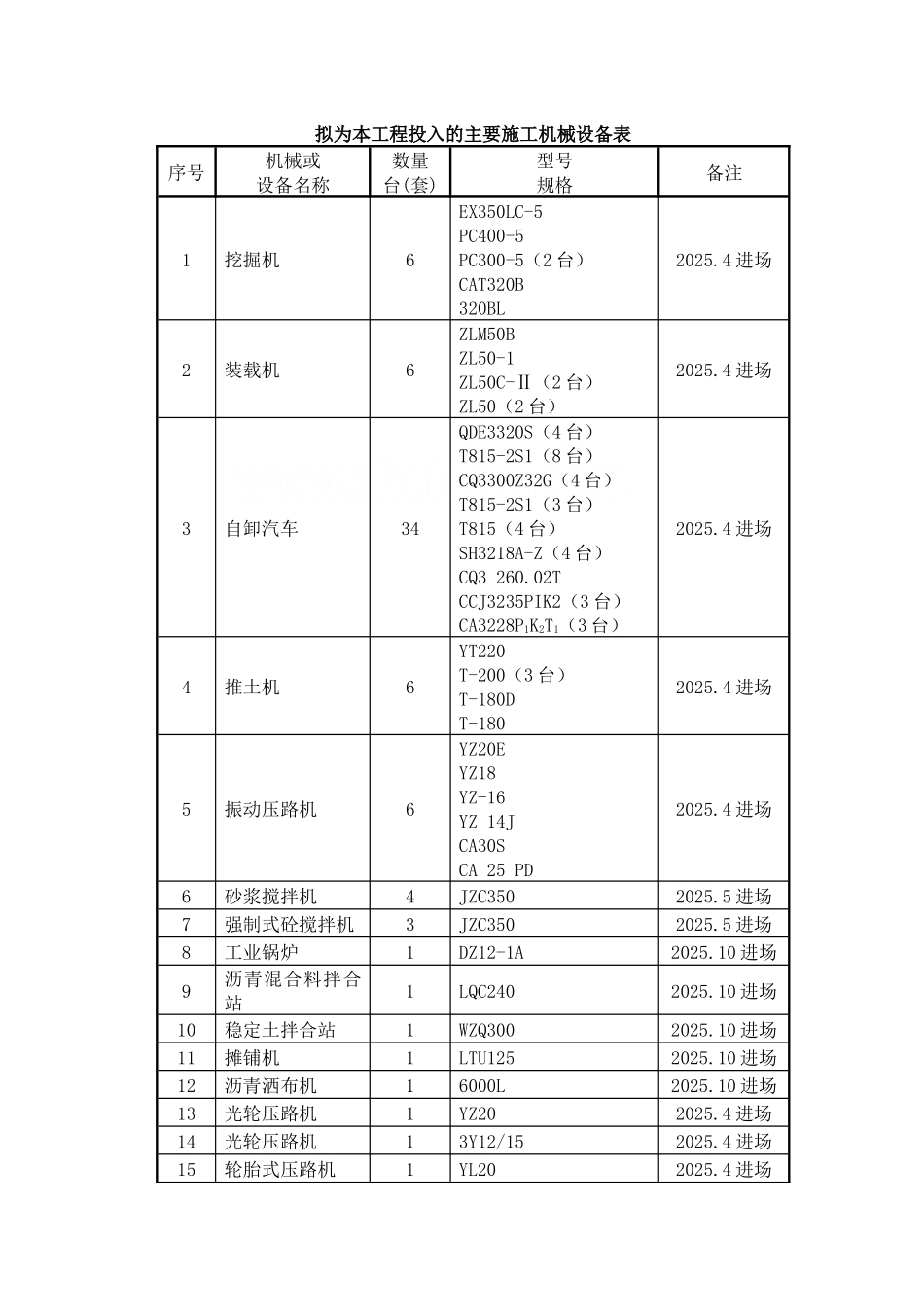 璧南河5标段施组修改稿4.24_第3页