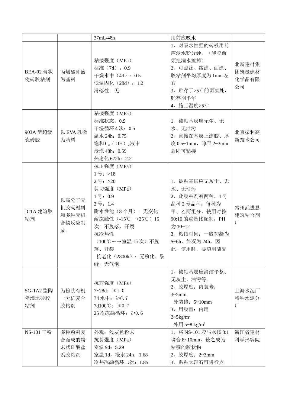 瓷砖、大理石胶粘剂施工工艺_第2页