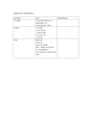 甄选代理公司的标准设计