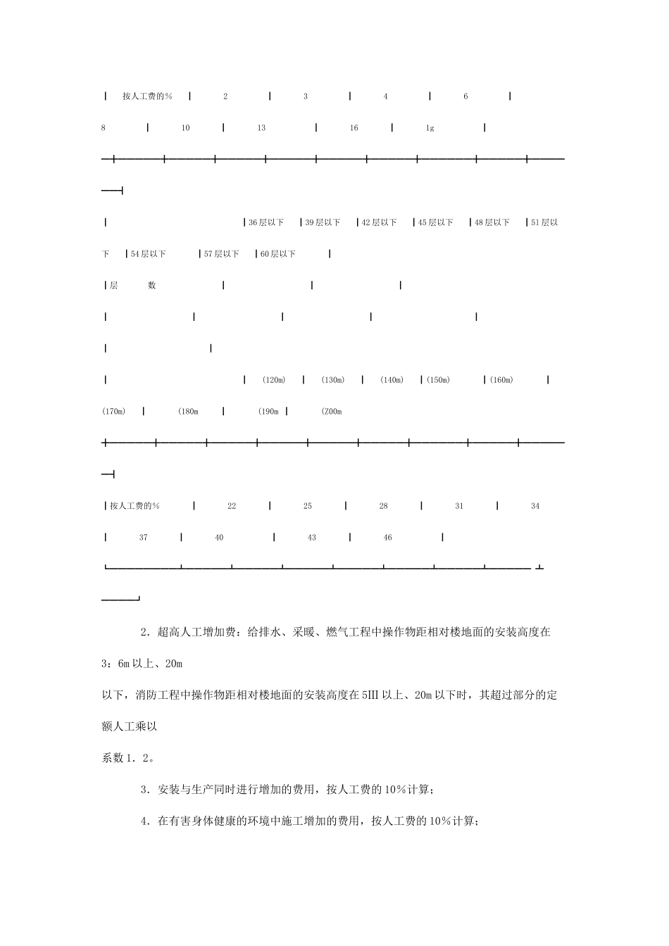 甘肃省安装工程消耗量定额说明_第3页