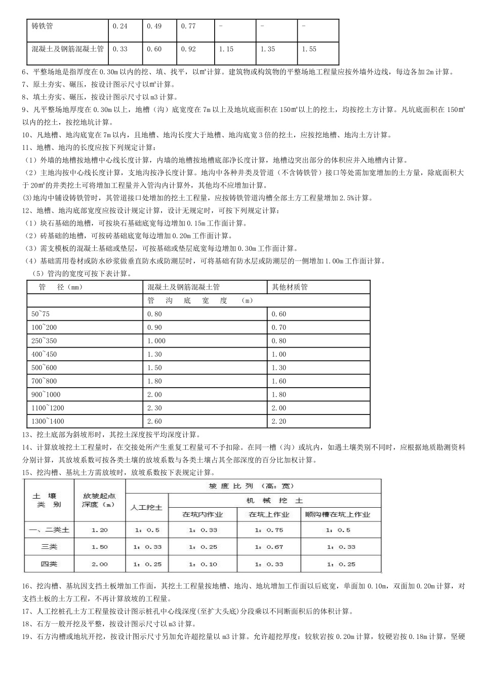 甘肃省建筑与装饰工程预算定额-计算规则_第2页