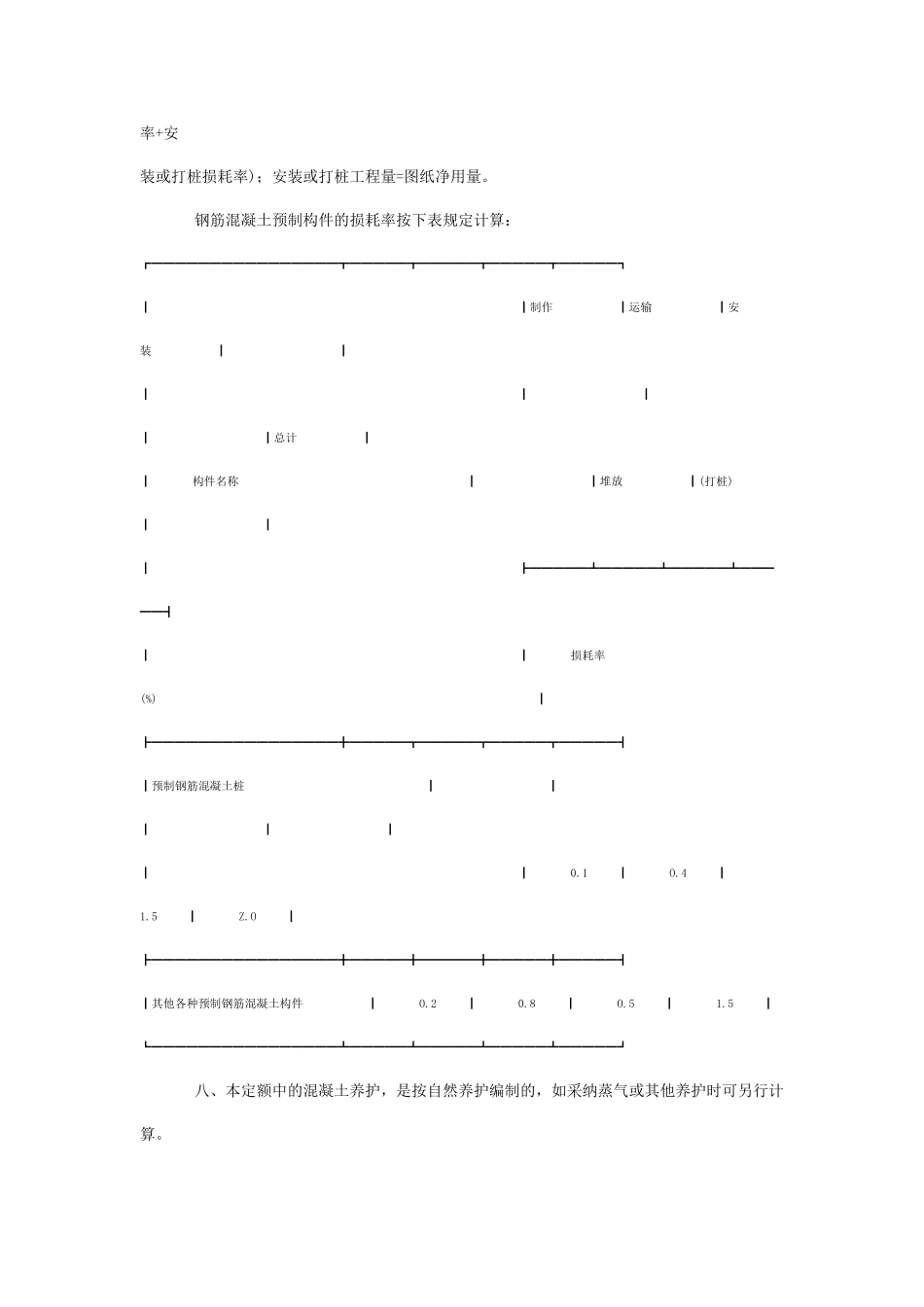 甘肃省建筑工程消耗量定额2025说明_第2页