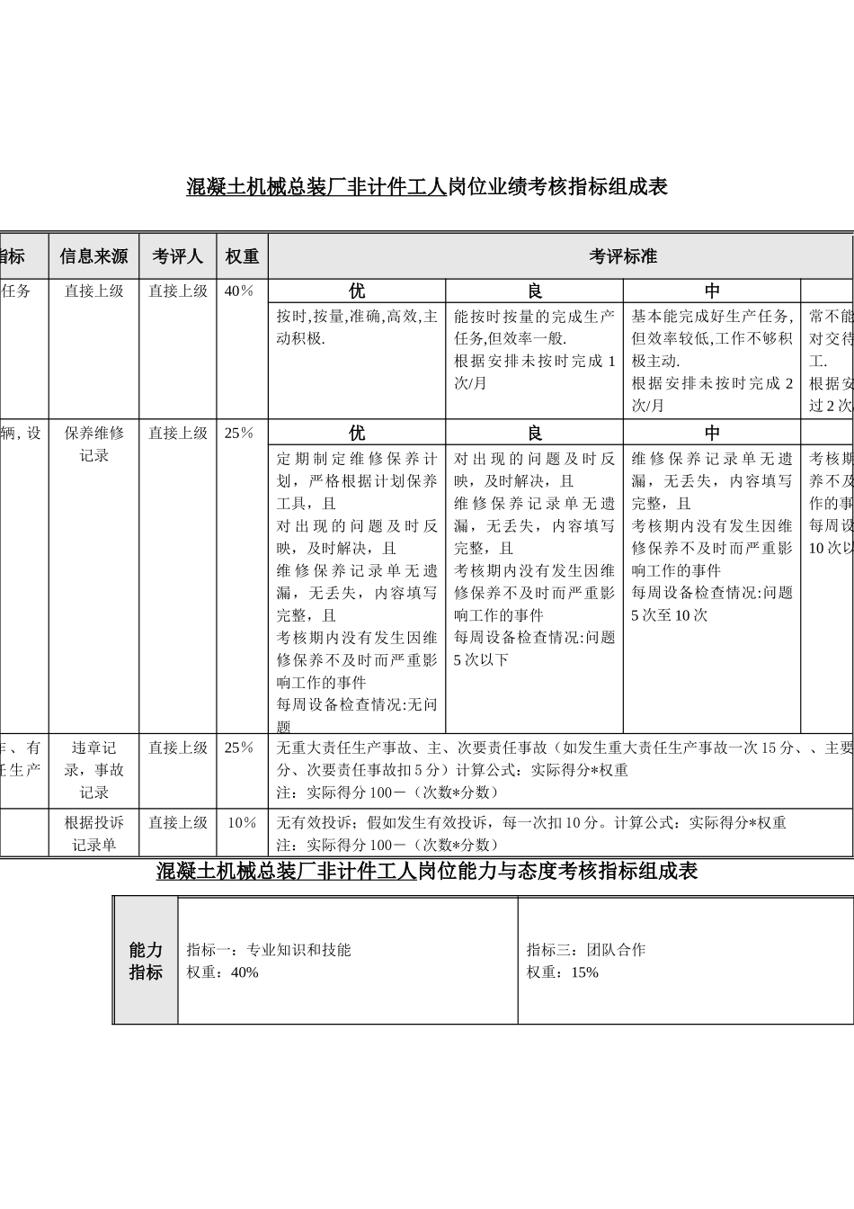 生产准备部混凝土机械总装厂非计件工人关键业绩考核指标_第2页