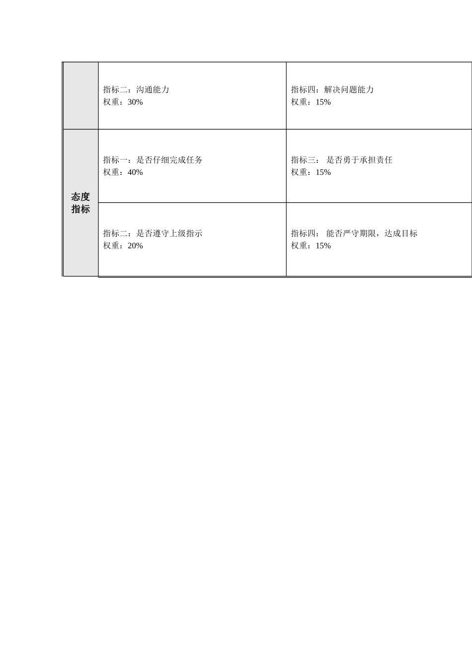 生产准备部混凝土机械总装厂非计件工人关键业绩考核指标_第3页