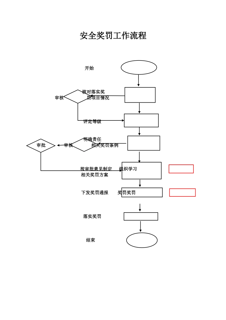 生产安全工作流程图_第2页