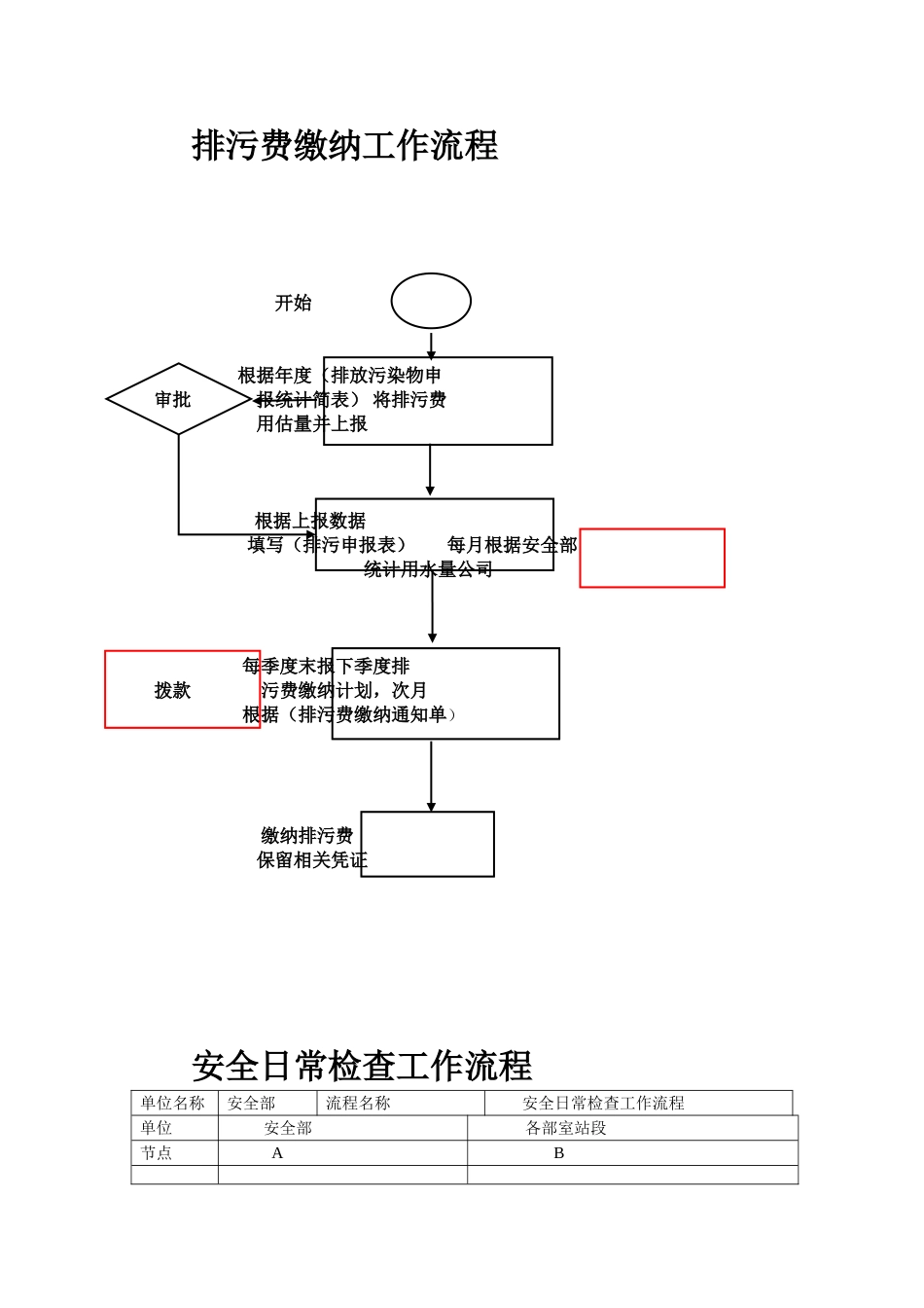 生产安全工作流程图_第3页