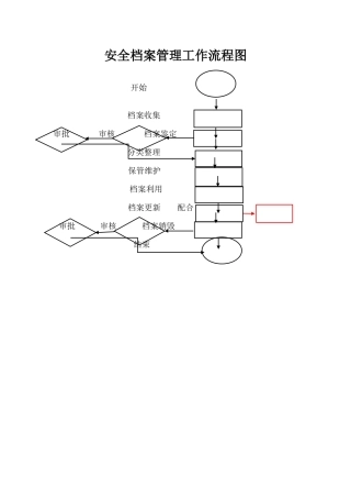 生产安全工作流程图