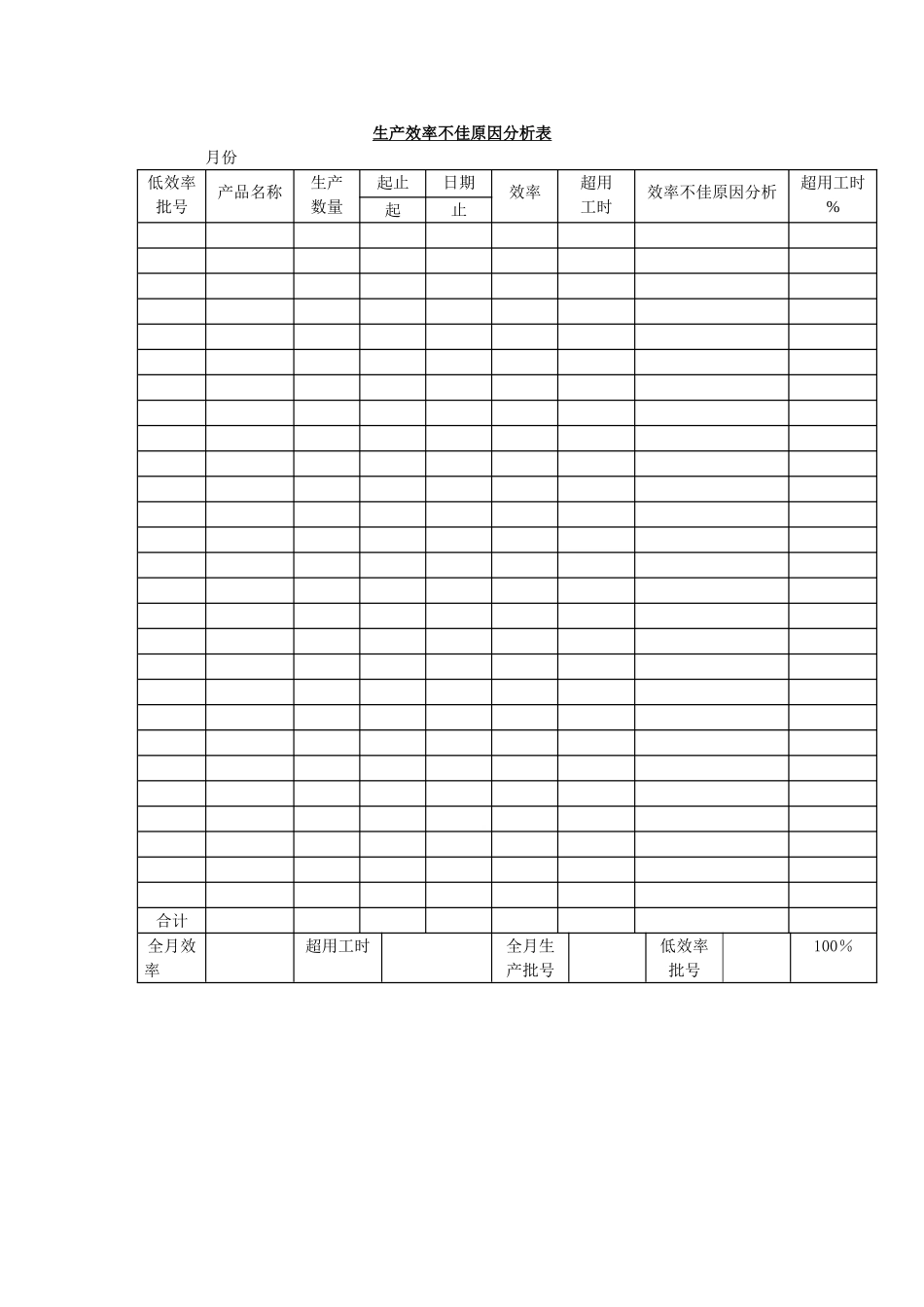 生产效率不佳原因分析表_第1页