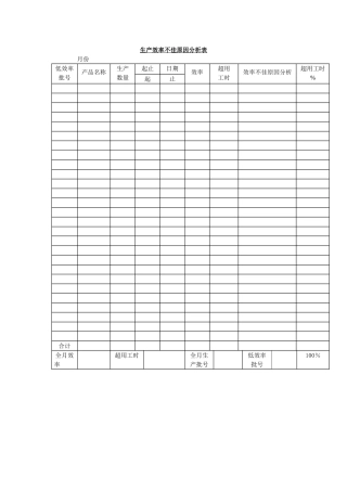 生产效率不佳原因分析表