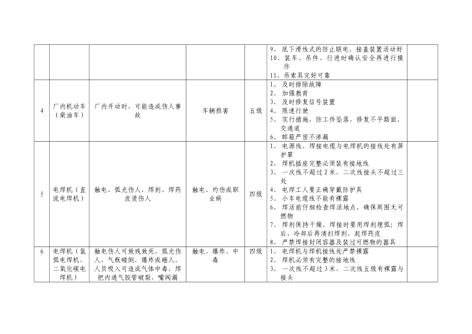 生产现场、生产过程、环境存在的风险和隐患辨识、评估及控制措施_第2页