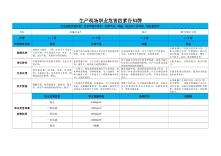 生产现场职业危害因素告知牌