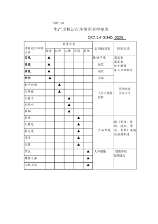 生产过程运行环境因素控制表