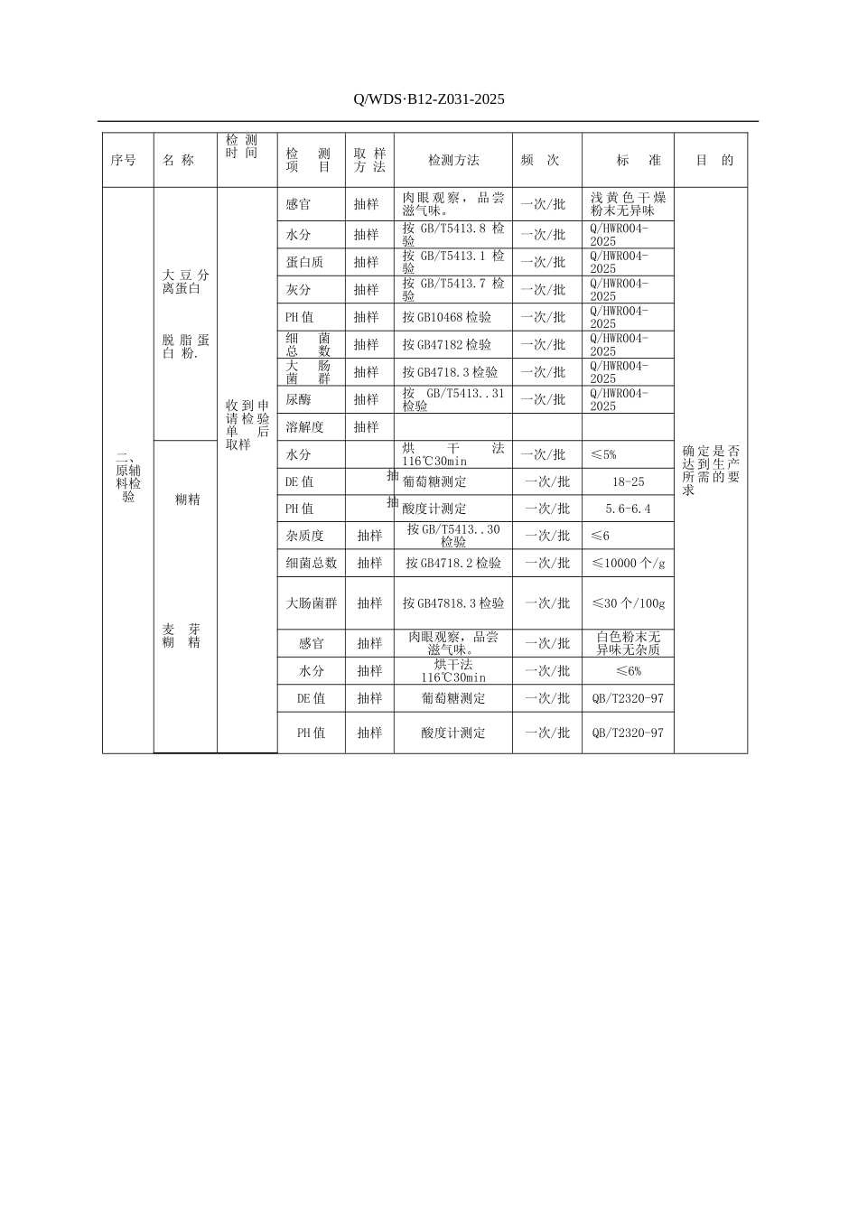 生产过程检测程序及方法_第2页