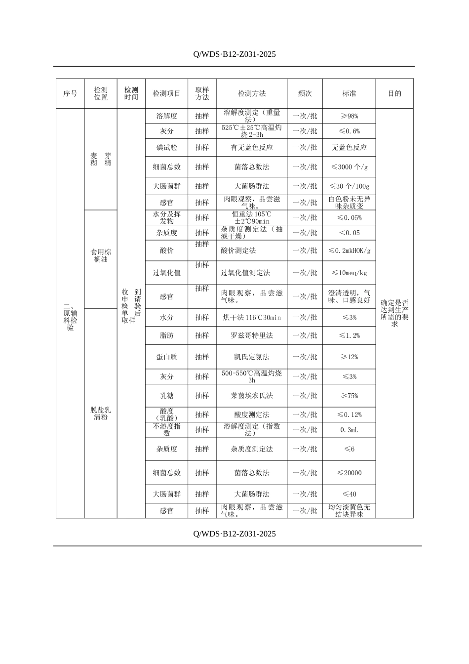 生产过程检测程序及方法_第3页
