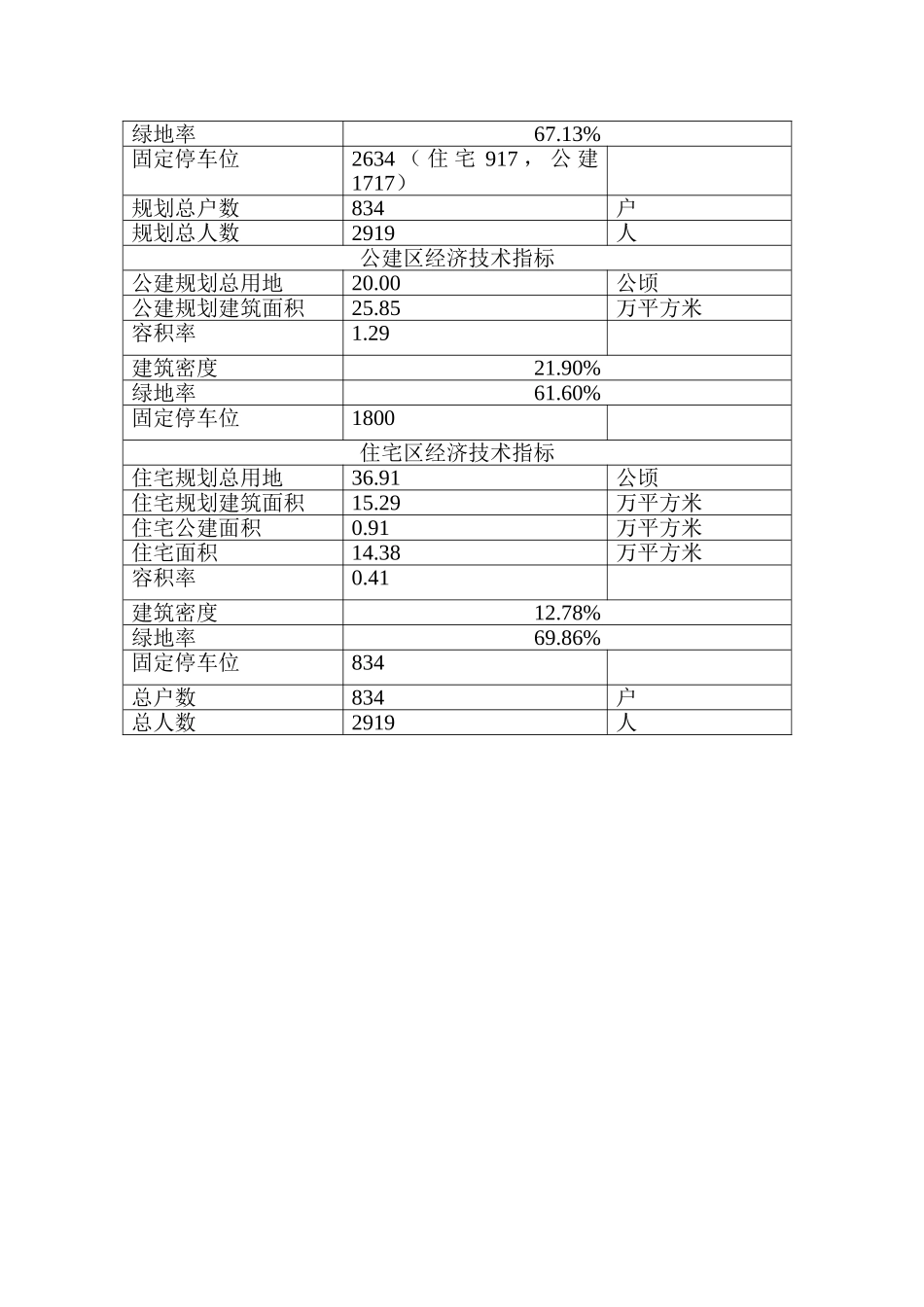 生态区经济指标概况_第3页