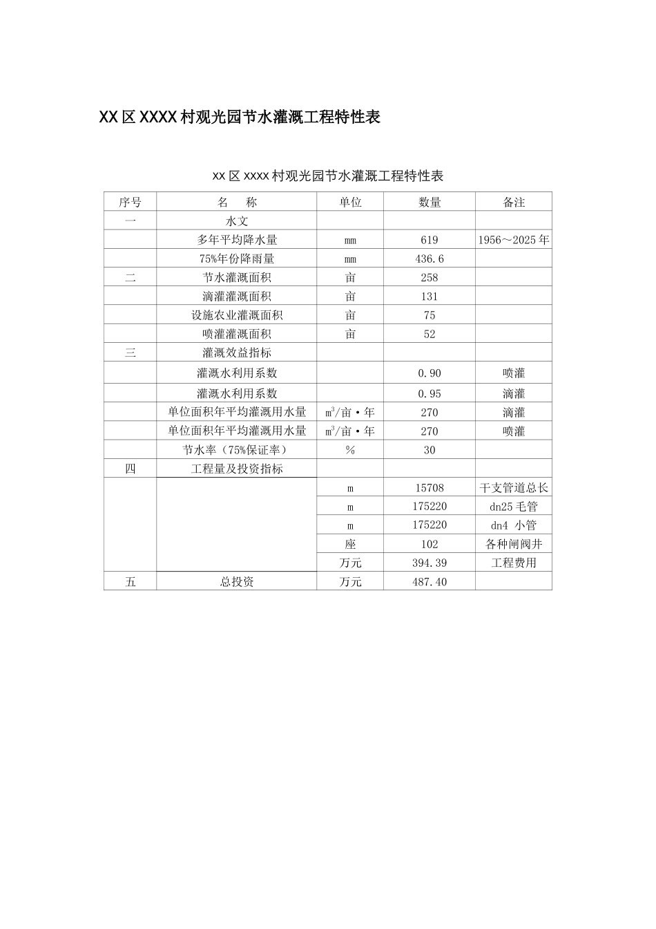 生态观光园节水灌溉工程实施方案_第1页