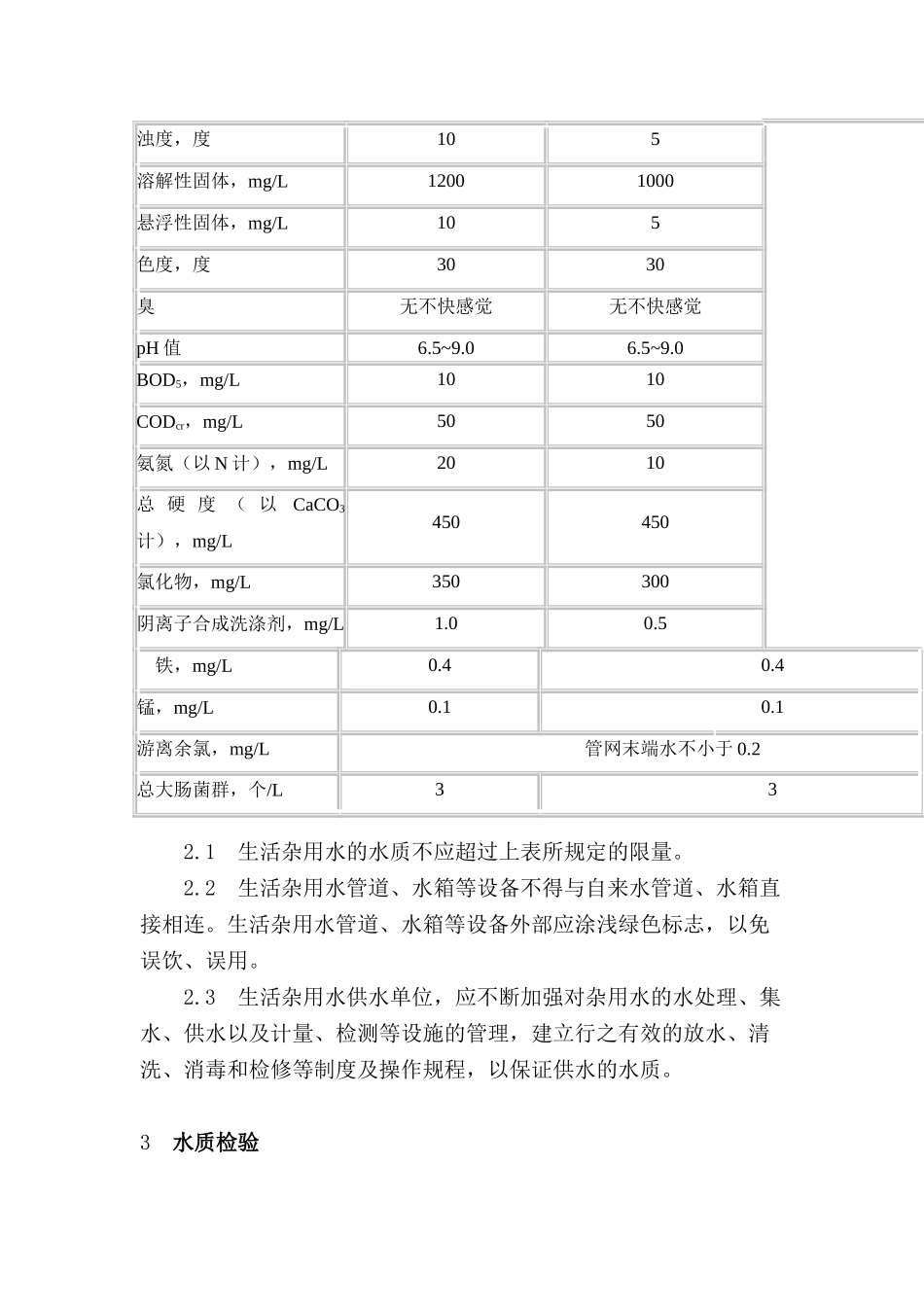 生活杂用水水质标准、总则及检验_第2页