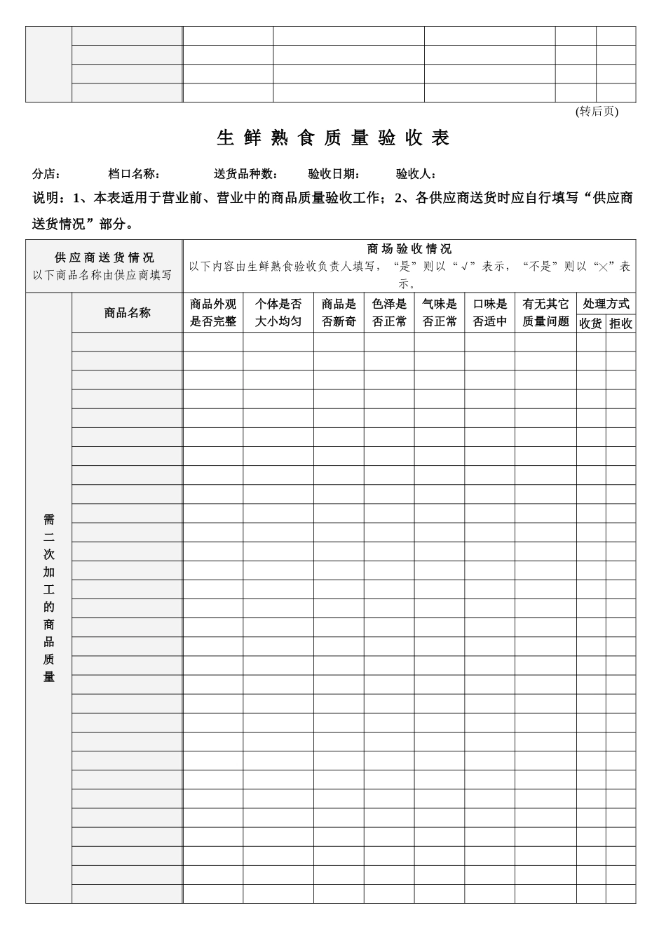 生鲜熟食商品验收表_第2页