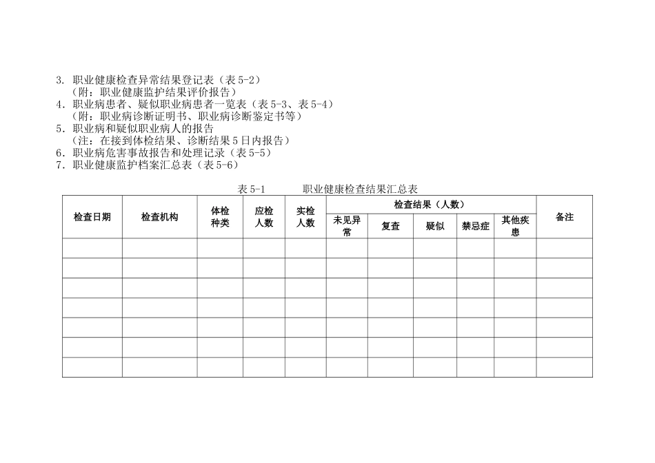用人单位职业健康监护管理档案_第2页