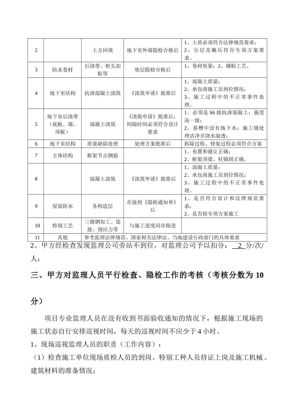 甲方对监理人员考核细则_第3页